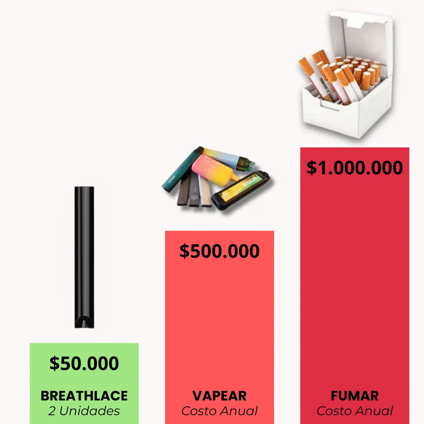 BREATHLACE - Dejá de fumar, Mejorá tu Salud
