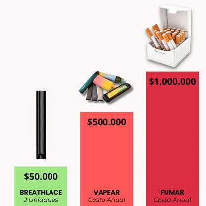 BREATHLACE - Dejá de fumar, Mejorá tu Salud