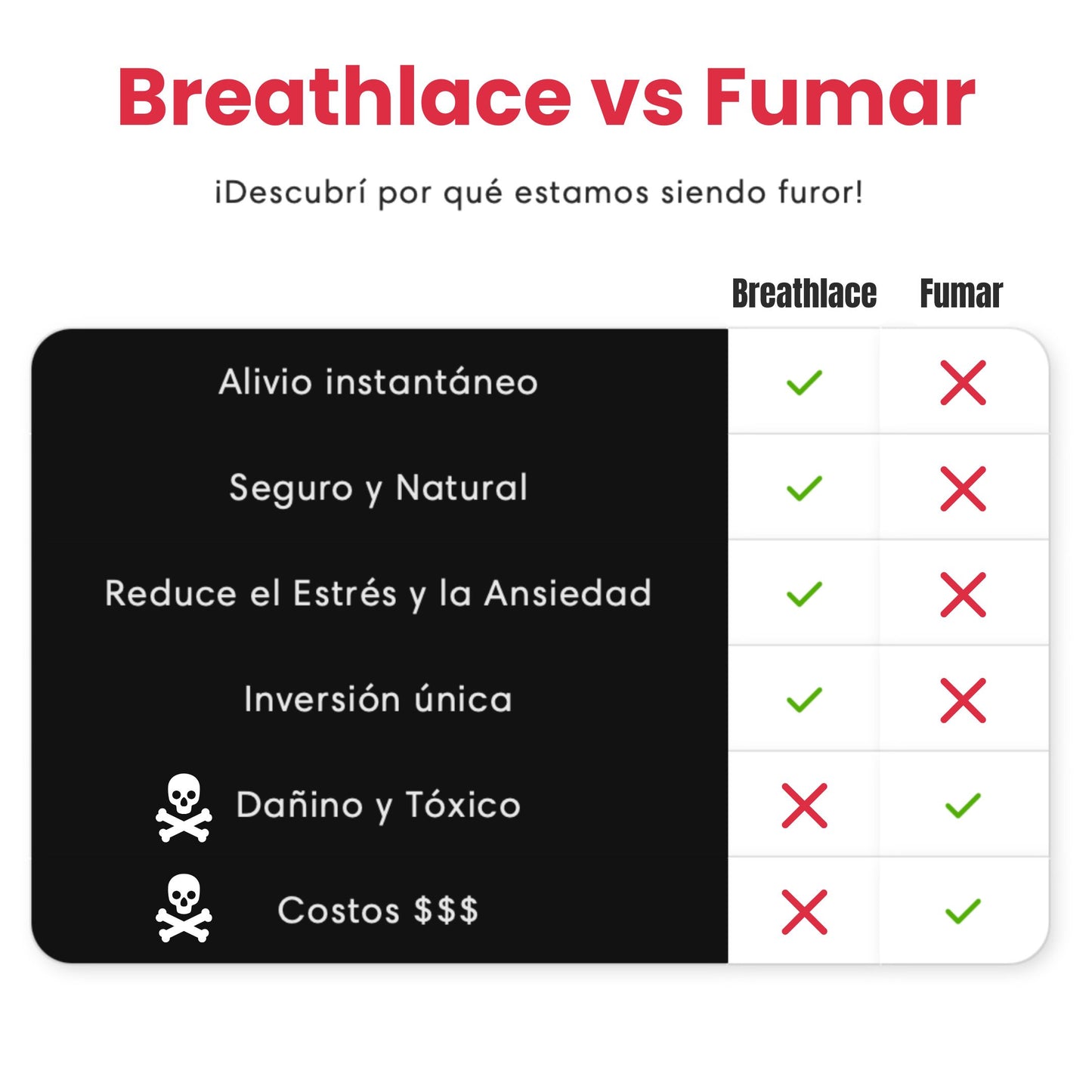 BREATHLACE - Dejá de fumar, Mejorá tu Salud