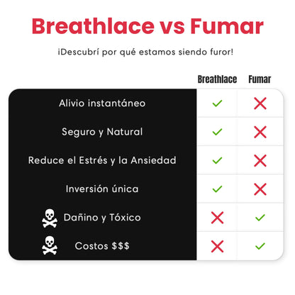 BREATHLACE - Dejá de fumar, Mejorá tu Salud