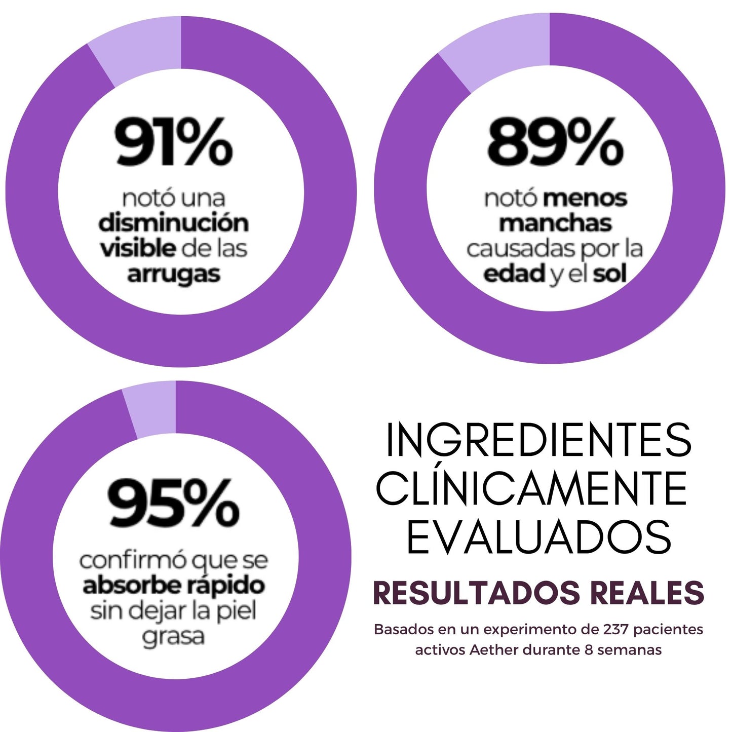 Aetheria Skincare™ | Crema facial Anti-Age