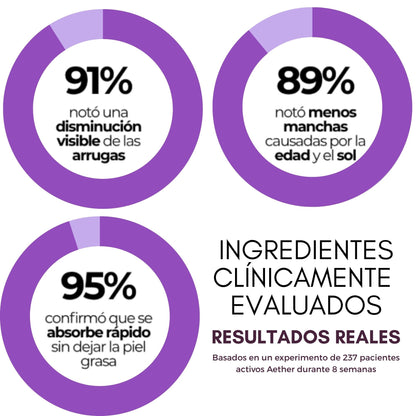 Aetheria Skincare™ | Crema facial Anti-Age